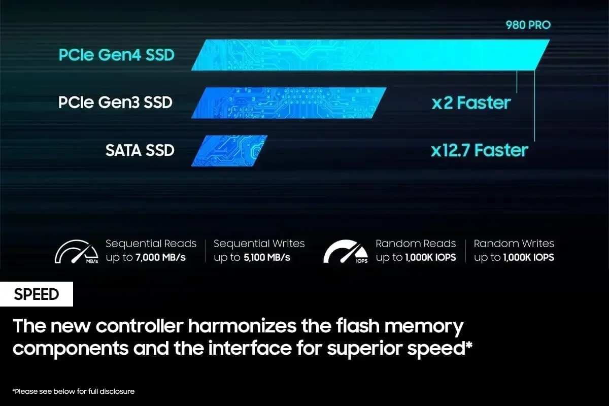 Brand New  980 Pro SSD 1TB 2TB - Pc Gaming News ulasan dan harga